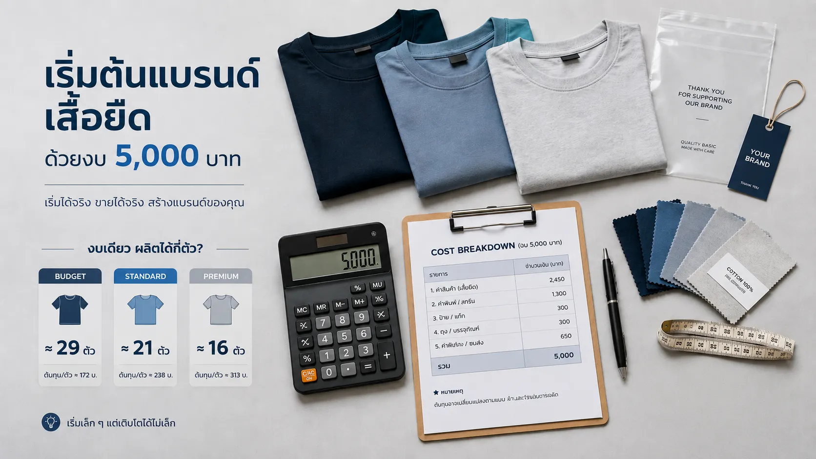 ต้นทุนเสื้อแบรนด์ต่อตัวเท่าไร คำนวณจากงบ 5,000 บาท