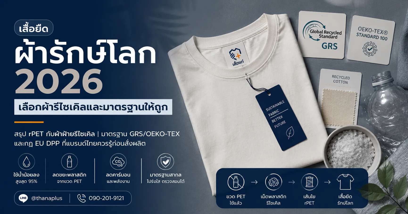 GRS ต้องมีวัสดุรีไซเคิล 20% แต่ติดโลโก้ต้องถึง 50%